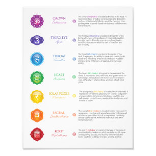 7 Chakra-Poster Fotodruck