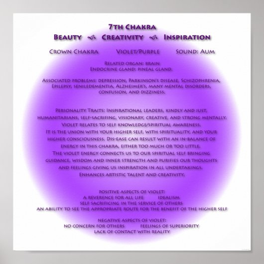 7. Chakra Poster - Ihre Hintergrundfarben (Vorne)