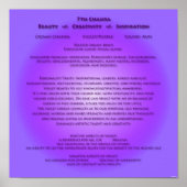 7. Chakra Poster - Ihre Hintergrundfarben (Vorne)