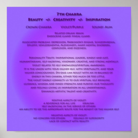 7. Chakra Poster - Ihre Hintergrundfarben (Vorne)