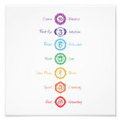 7 Chakra Symbol Poster (Vorne)