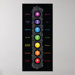 7 Chakra Symbole u. Namen-Plakat Poster