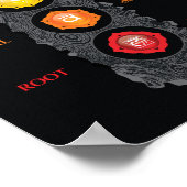 7 Chakra-Symbole und -Poster Poster (Ecke)