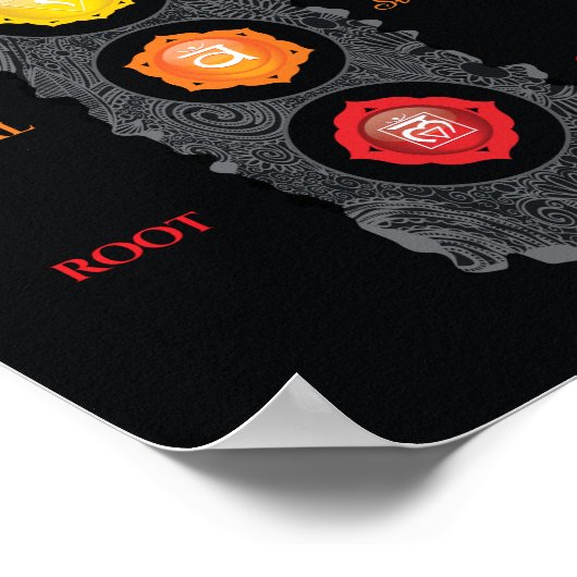 7 Chakra-Symbole und -Poster Poster (Ecke)