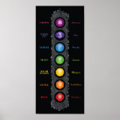 7 Chakra-Symbole und -Poster Poster (Vorne)