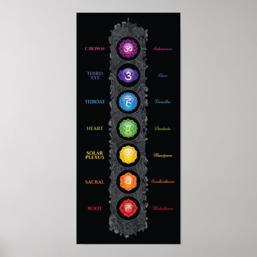 7 Chakra-Symbole und -Poster Poster (Vorne)