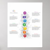 7 Chakra Tree of Life Poster (Vorne)