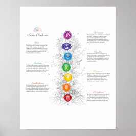 7 Chakra Tree of Life Poster
