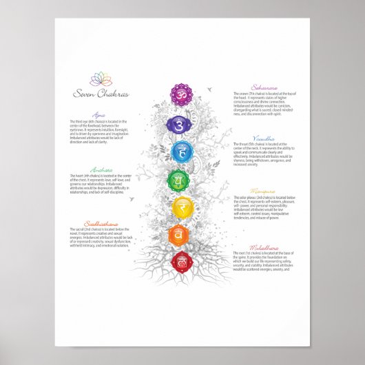 7 Chakra Tree of Life Poster (Vorne)