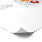 7 Chakra Tree of Life Poster (Ecke)