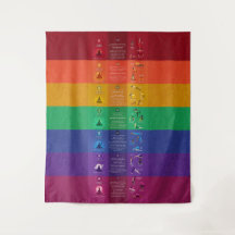 7 Chakra Yoga Posen & Affirmations Tapestry - 87