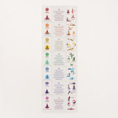 7 Chakra Yoga Posen & Affirmations Yoga Mat - 87LB Yogamatte (Vorderseite)