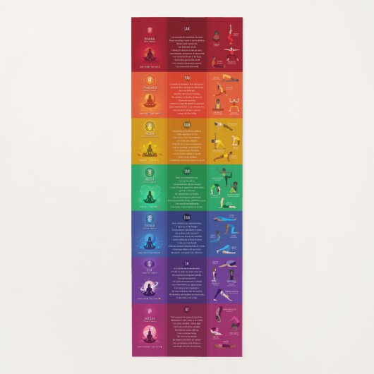 7 Chakra Yoga Posen & Affirmations Yoga Mat - 87mc Yogamatte (Vorderseite)