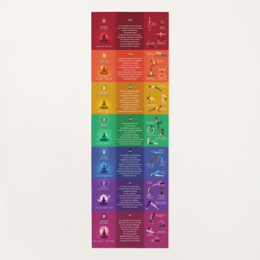 7 Chakra Yoga Posen & Affirmations Yoga Mat - 87mc Yogamatte (Vorderseite)