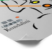 7 Chakras 11x11" Poster (Ecke)