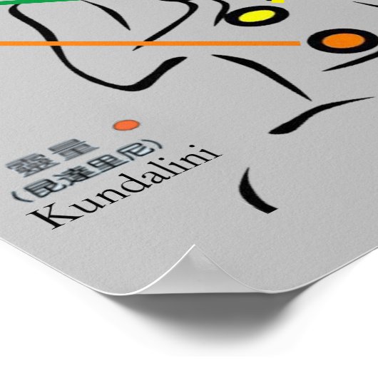 7 Chakras 11x11" Poster (Ecke)