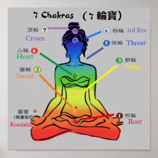 7 Chakras 11x11" Poster