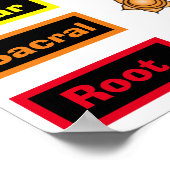 7 Chakras 12 x 16" Poster (Ecke)