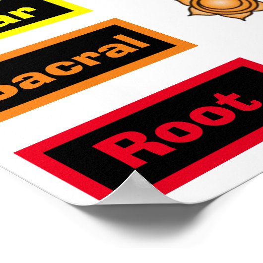 7 Chakras 12 x 16" Poster (Ecke)