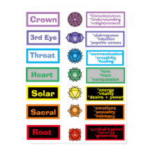 7 Chakras 12 x 16" Poster