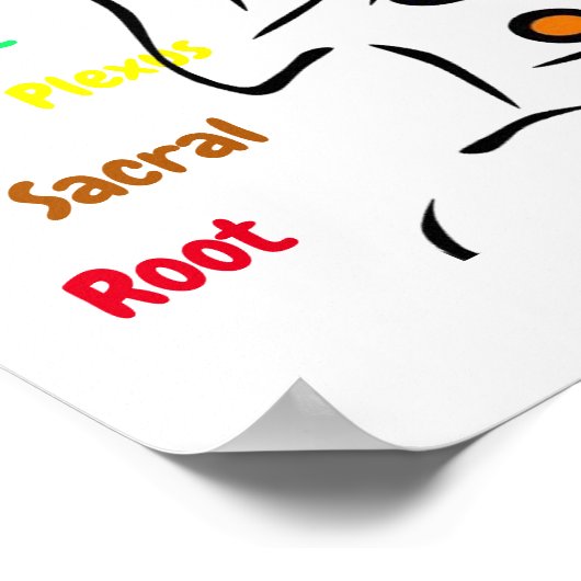 7 Chakras 12x12" Poster (Ecke)