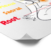 7 Chakras 12x12" Poster (Ecke)