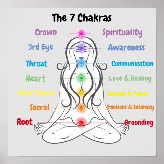 7 Chakras 12x12" Poster (Vorne)