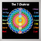 7 Chakras 12x12" Poster (Vorne)
