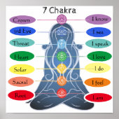 7 Chakras 12x12" Poster (Vorne)