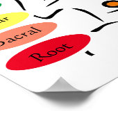 7 Chakras 12x12" Poster (Ecke)