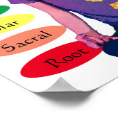 7 Chakras 12x12" Poster (Ecke)