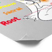 7 Chakras 12x12" Poster (Ecke)