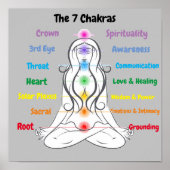7 Chakras 12x12" Poster (Vorne)