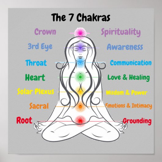 7 Chakras 12x12" Poster (Vorne)