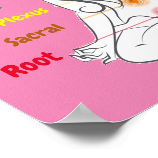 7 Chakras 12x12" Poster (Ecke)