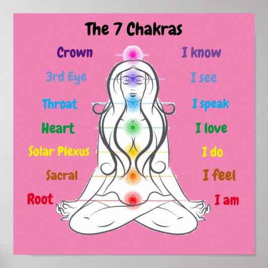 7 Chakras 12x12" Poster (Vorne)