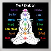 7 Chakras 12x12" Poster (Vorne)