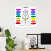 7 Chakras 24 x 24" Poster (Heimbüro)