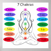 7 Chakras 24 x 24" Poster (Vorne)