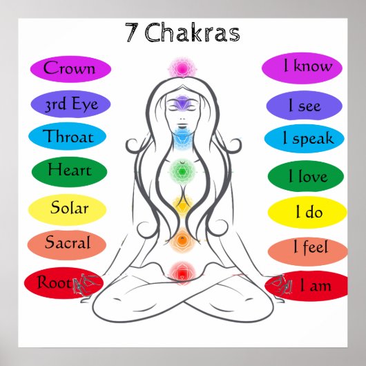 7 Chakras 24 x 24" Poster (Vorne)