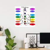 7 Chakras 24 x 24" Poster (Heimbüro)