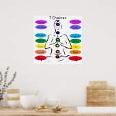 7 Chakras 24 x 24" Poster (Küche)