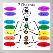 7 Chakras 24 x 24" Poster (Vorne)