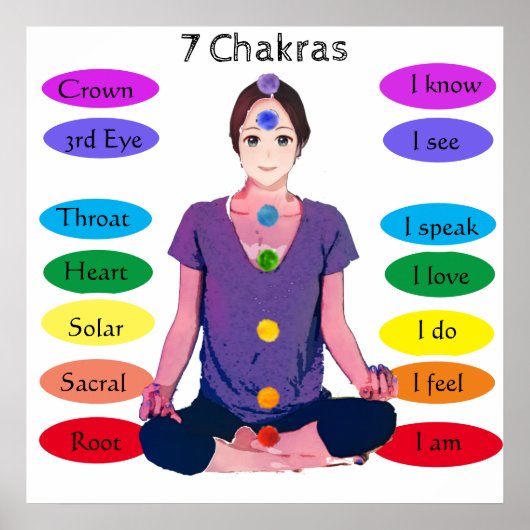 7 Chakras 24x24" Poster (Vorne)