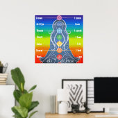 7 Chakras 24x24" Poster (Heimbüro)