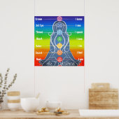 7 Chakras 24x24" Poster (Küche)