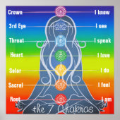 7 Chakras 24x24" Poster (Vorne)