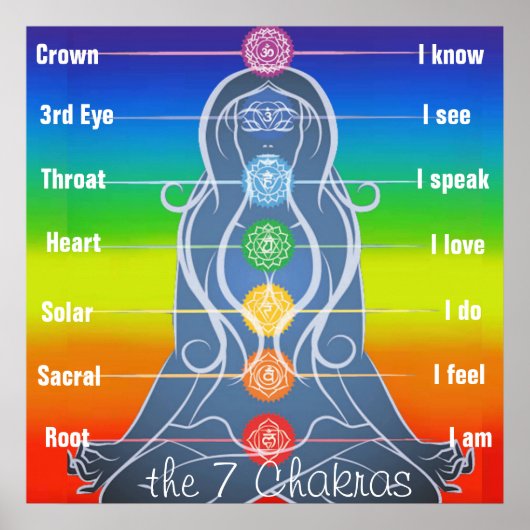 7 Chakras 24x24" Poster (Vorne)