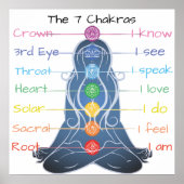 7 Chakras 24x24" Poster (Vorne)