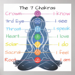 7 Chakras 24x24" Poster